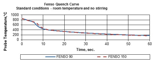 Fenso
