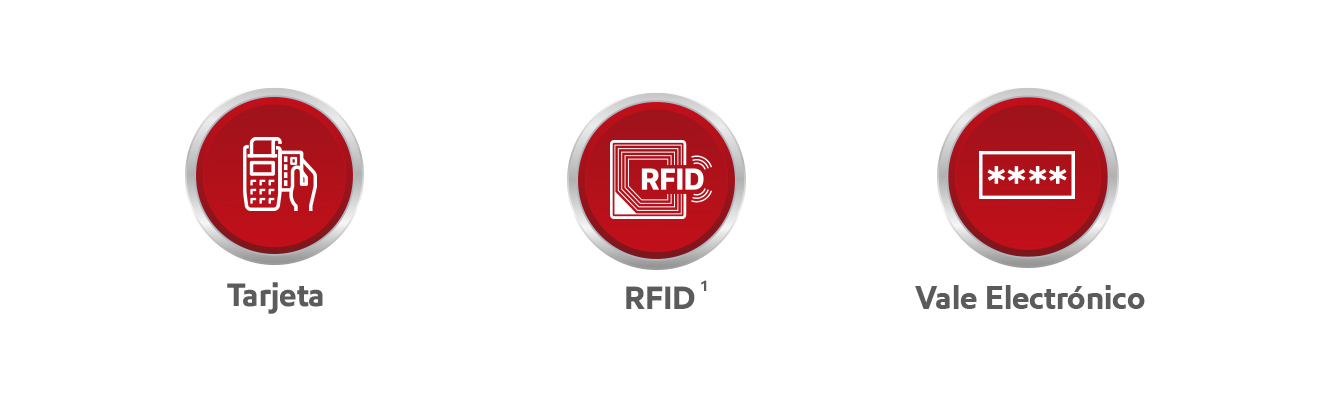 Mobil FleetPro tiene disponible 3 opciones de identificación para tu vehículo tarjeta, RFID y Vales Electrónicos.