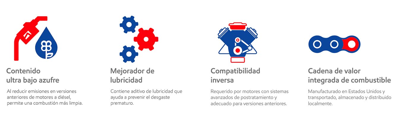 Características del Mobil Diésel UBA