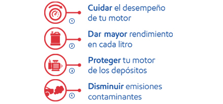 Características de combustible Mobil Synergy