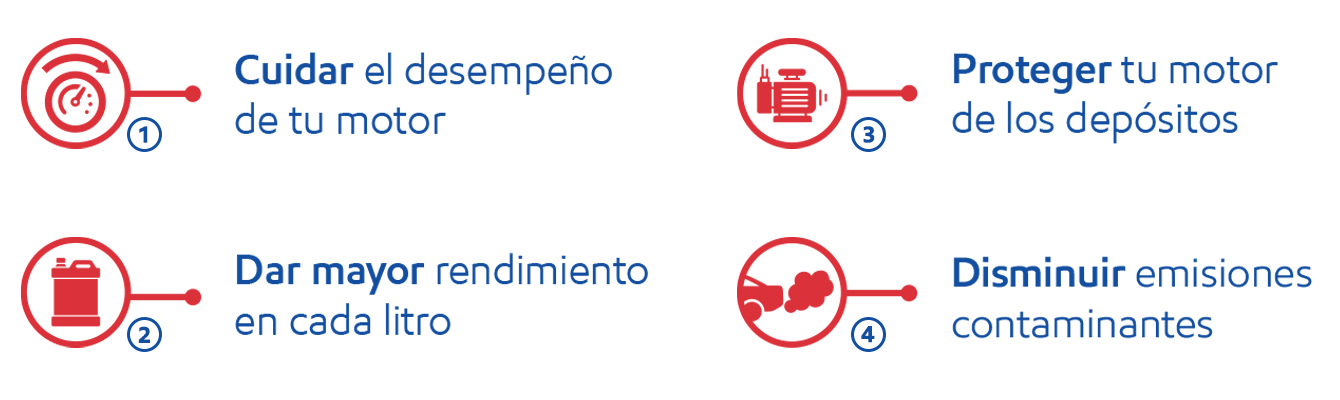 Características de combustible Mobil Synergy