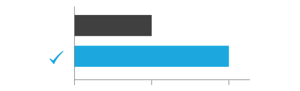 Gráfico industrial