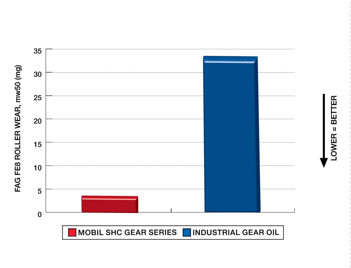 Bearing wear protection image